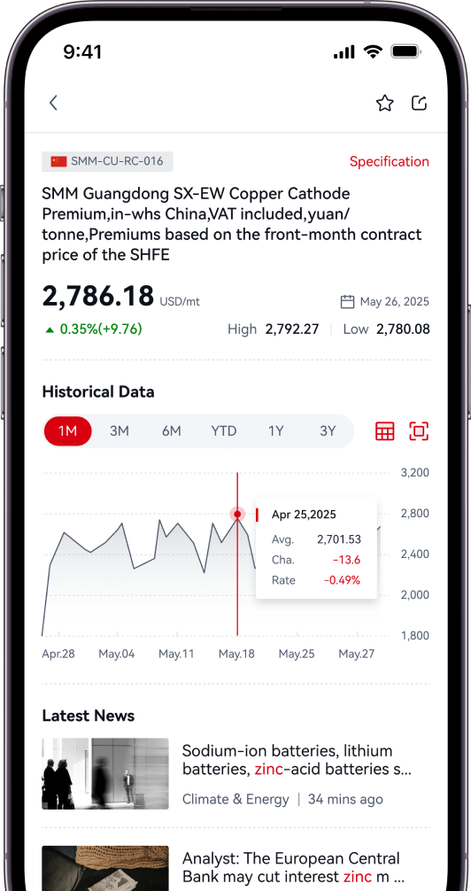 Price Feature